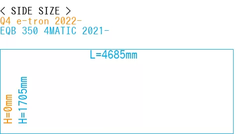 #Q4 e-tron 2022- + EQB 350 4MATIC 2021-